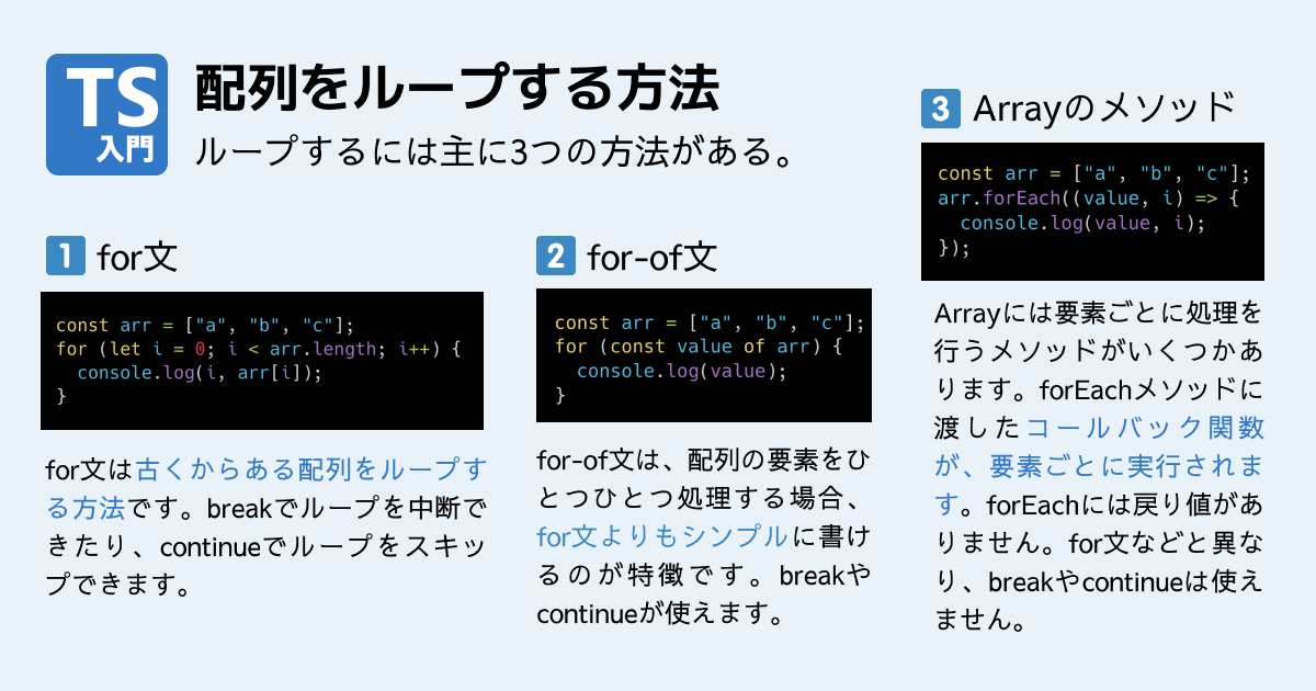 Typescript Foreach Loop Continue