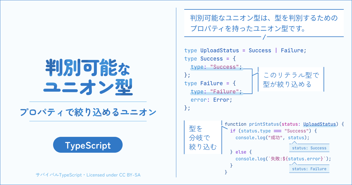 discriminated-union-typescript-typescript